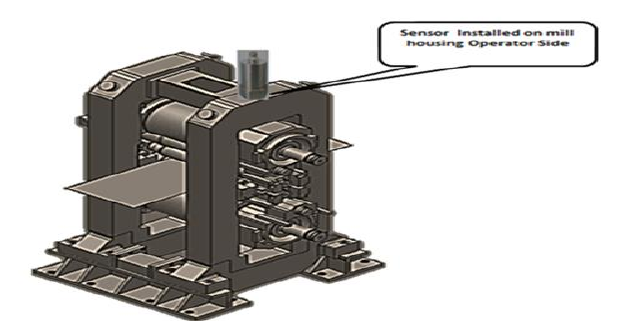 Actual Figure 2 from the paper: a vibration sensor installed on the rolling-mill stand.